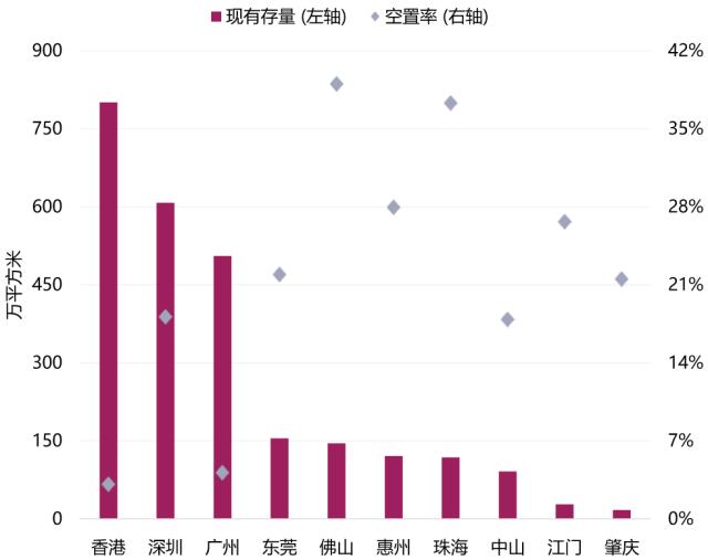 广东省住宅空置率研究