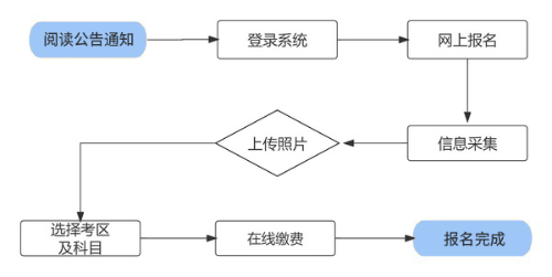 备战2024年广东省考，策略、准备与未来展望