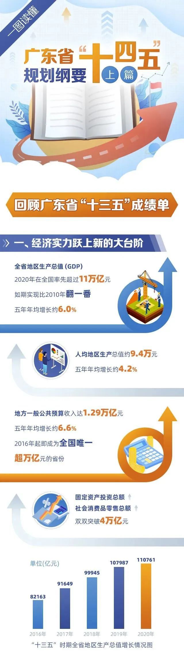 广东省2017年发展规划，蓝图展望与未来展望