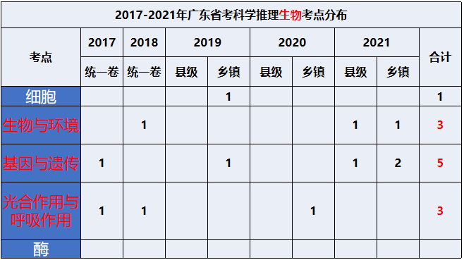 行测23年广东省考分析