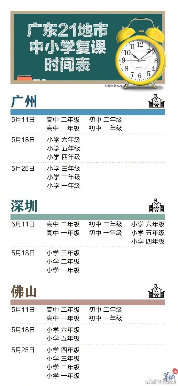 广东省高考录取时间表及其相关解读