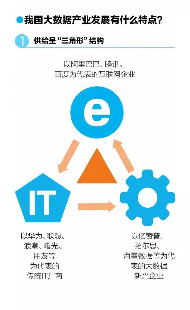 广东省大数据产业发展，蓬勃兴起与未来展望