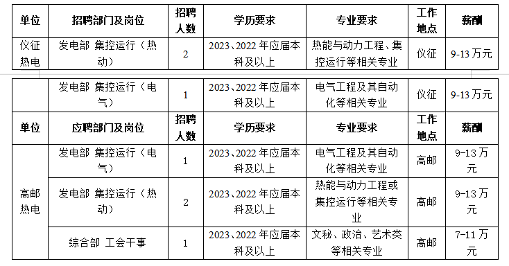 江苏扬电科技招聘启事