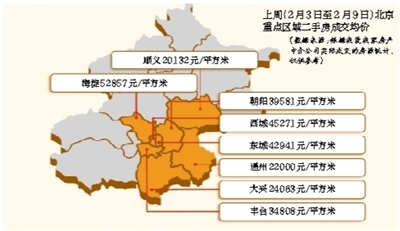 北京房产信息网，引领房产信息新时代的全面指南