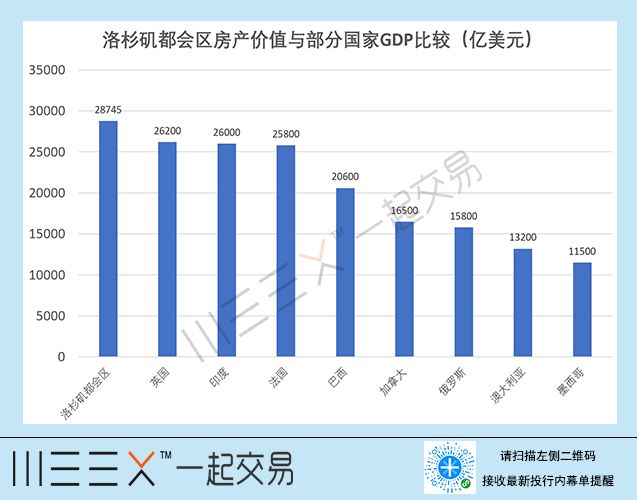 贵阳房产泡沫，现象、原因与应对策略