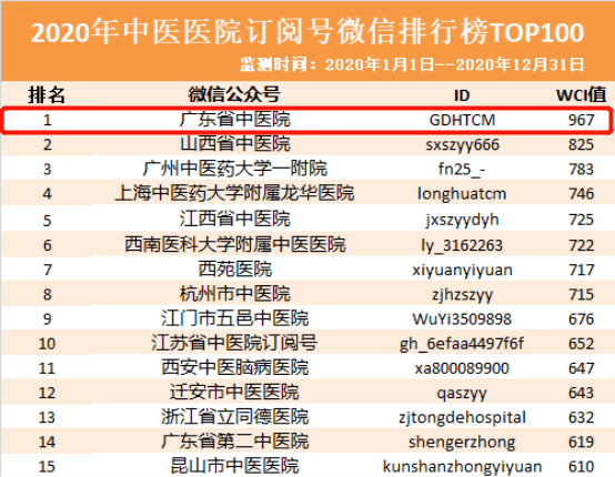 广东地区咨询公司排名及其影响力探讨