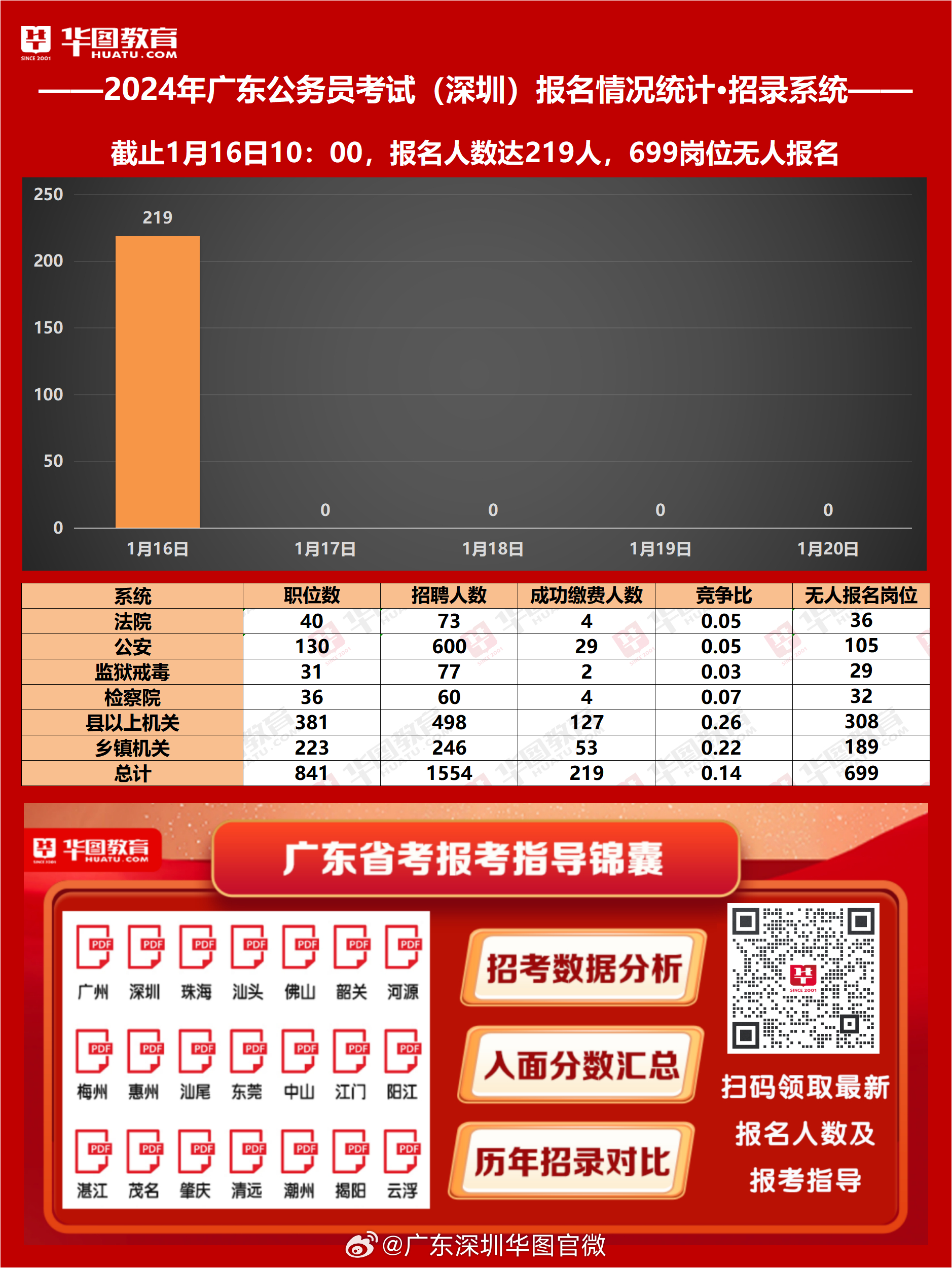 广东省考公务员分数线的深度解读