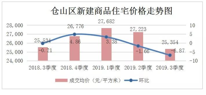 福州房产均价，市场走势与影响因素分析