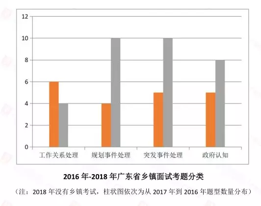 关于广东省考面试的分析与探讨