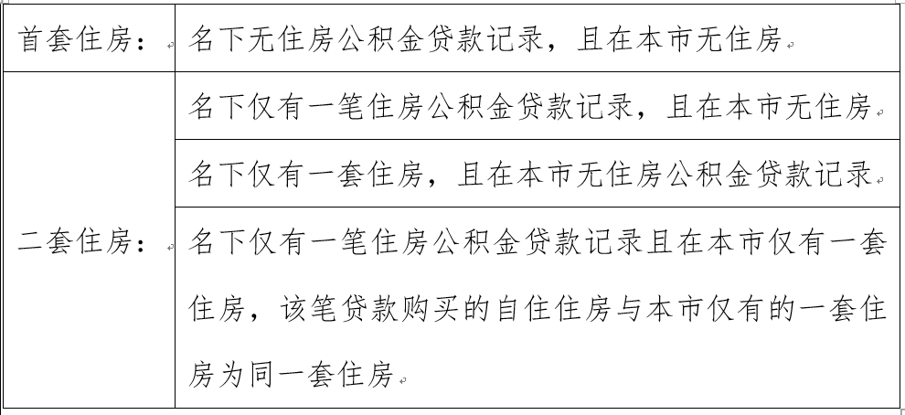 第二套房产税的收费详解