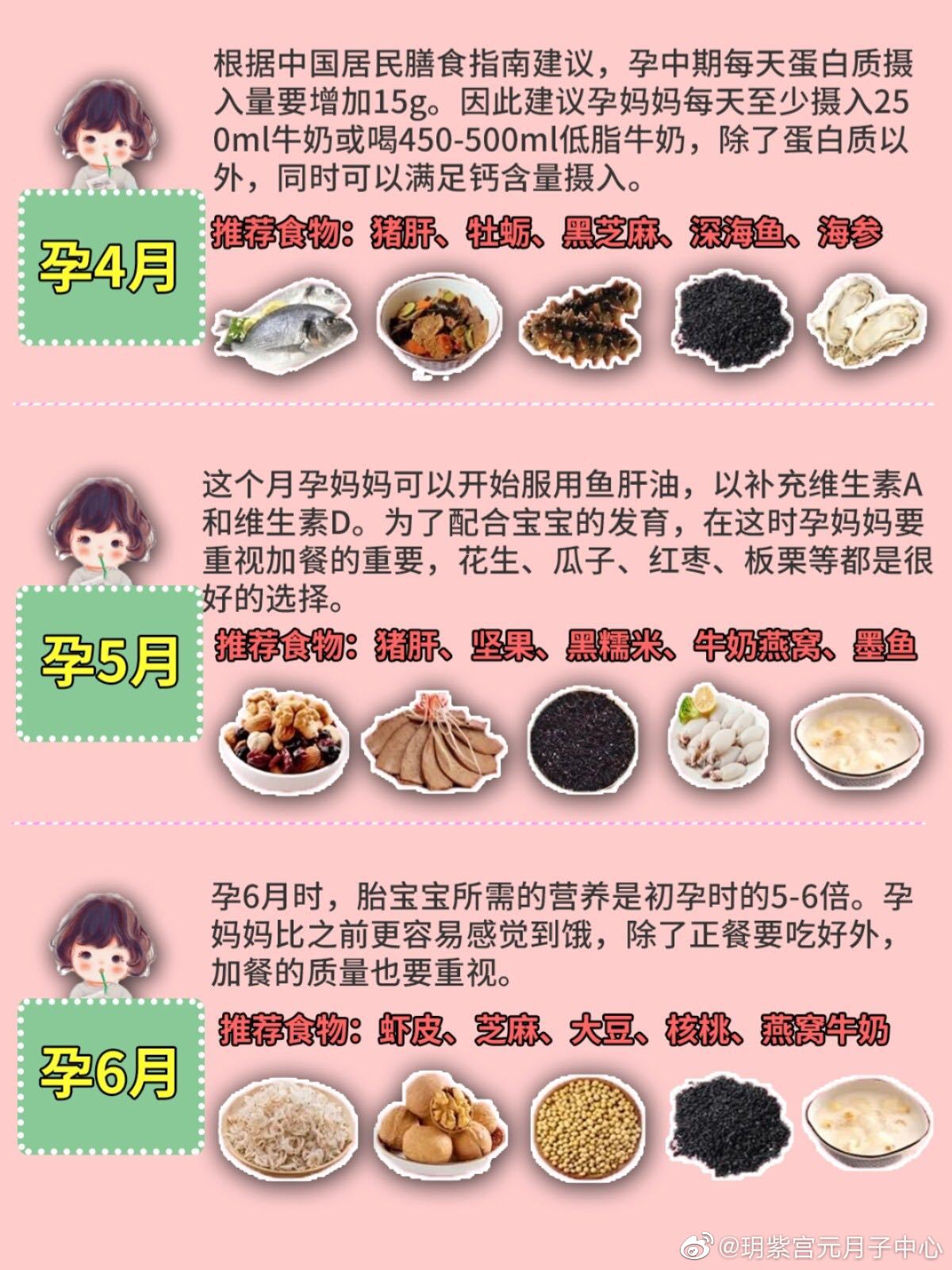 孕妇四个月饮食指南，吃什么对胎儿好