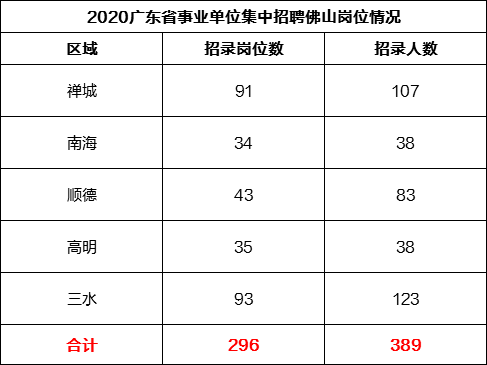 广东省统考规则详解