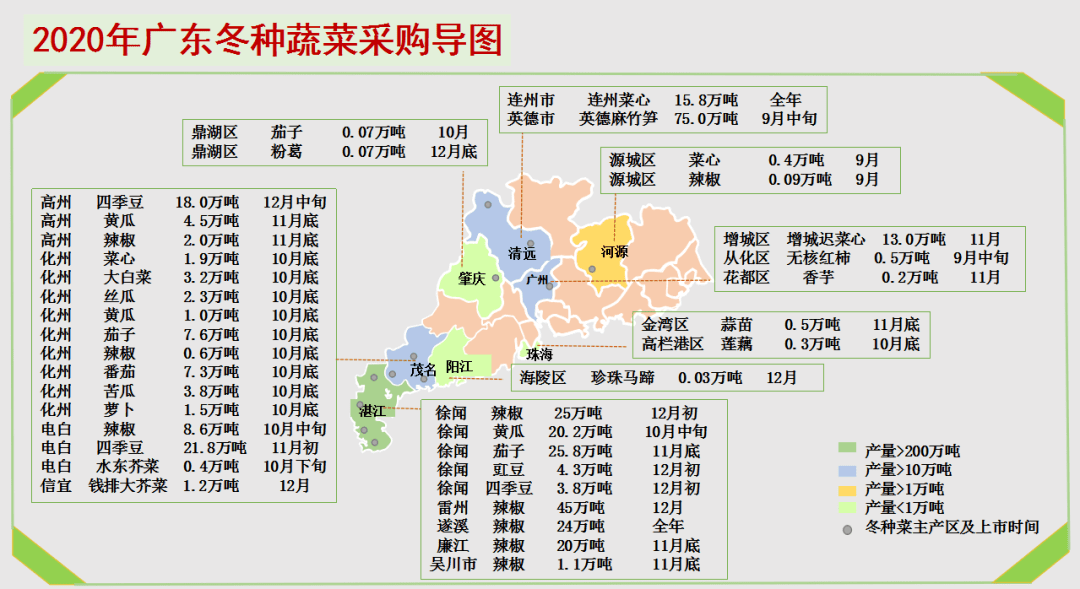 广东省买菜平台概览