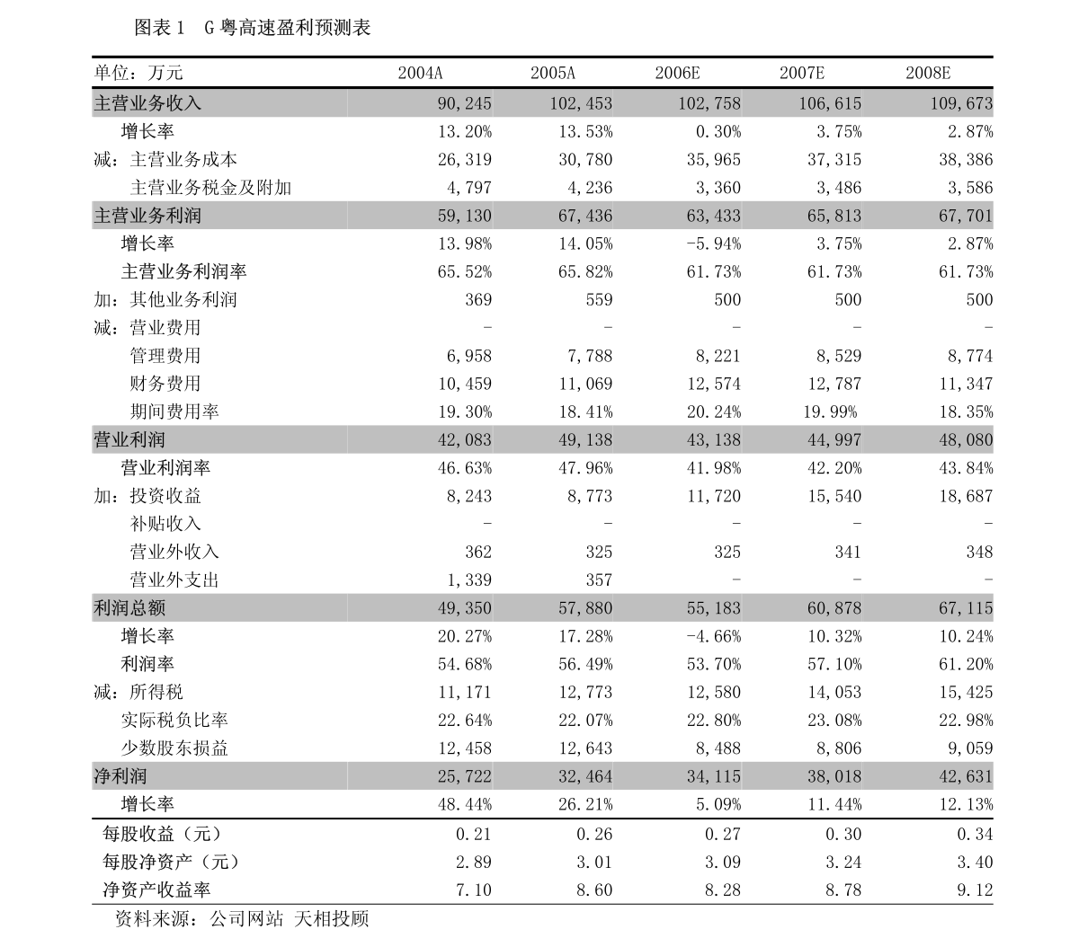 广东乘达科技有限公司，引领科技创新的先锋