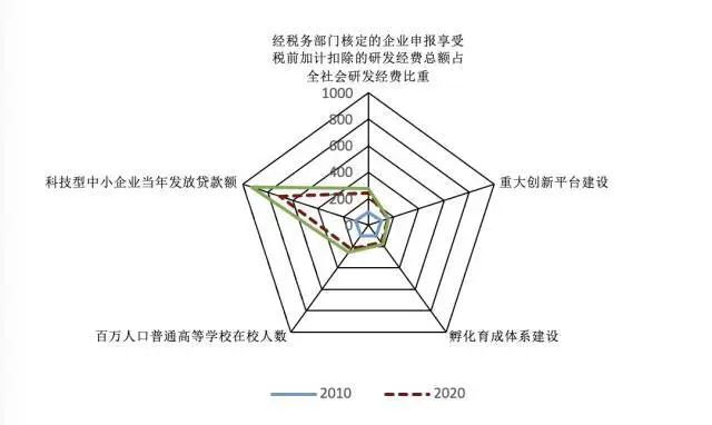 广东省综合评价排名，经济、科技、教育等多维度分析