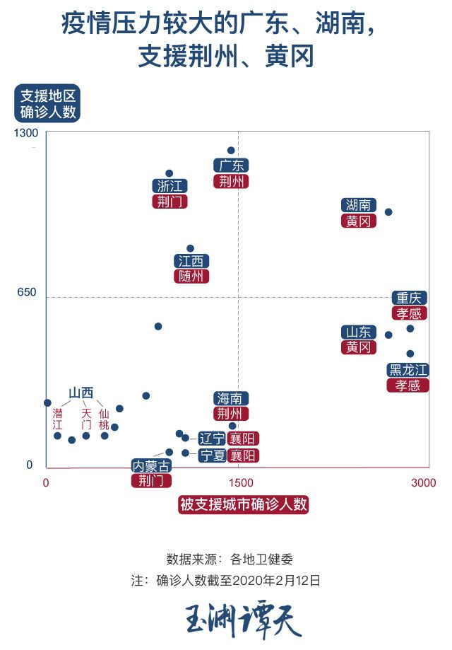 广东省，面对疫区的挑战与应对之道