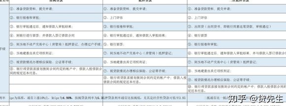 单方房产抵押，解析其含义、操作与风险应对