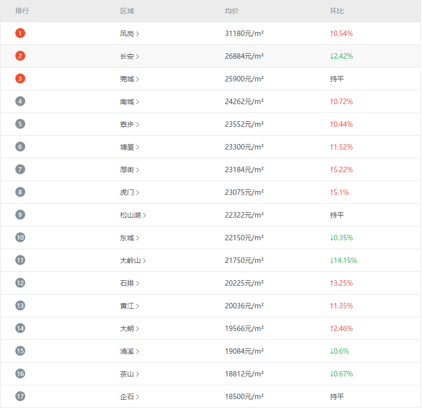 广东省物价在2019年的走势与影响