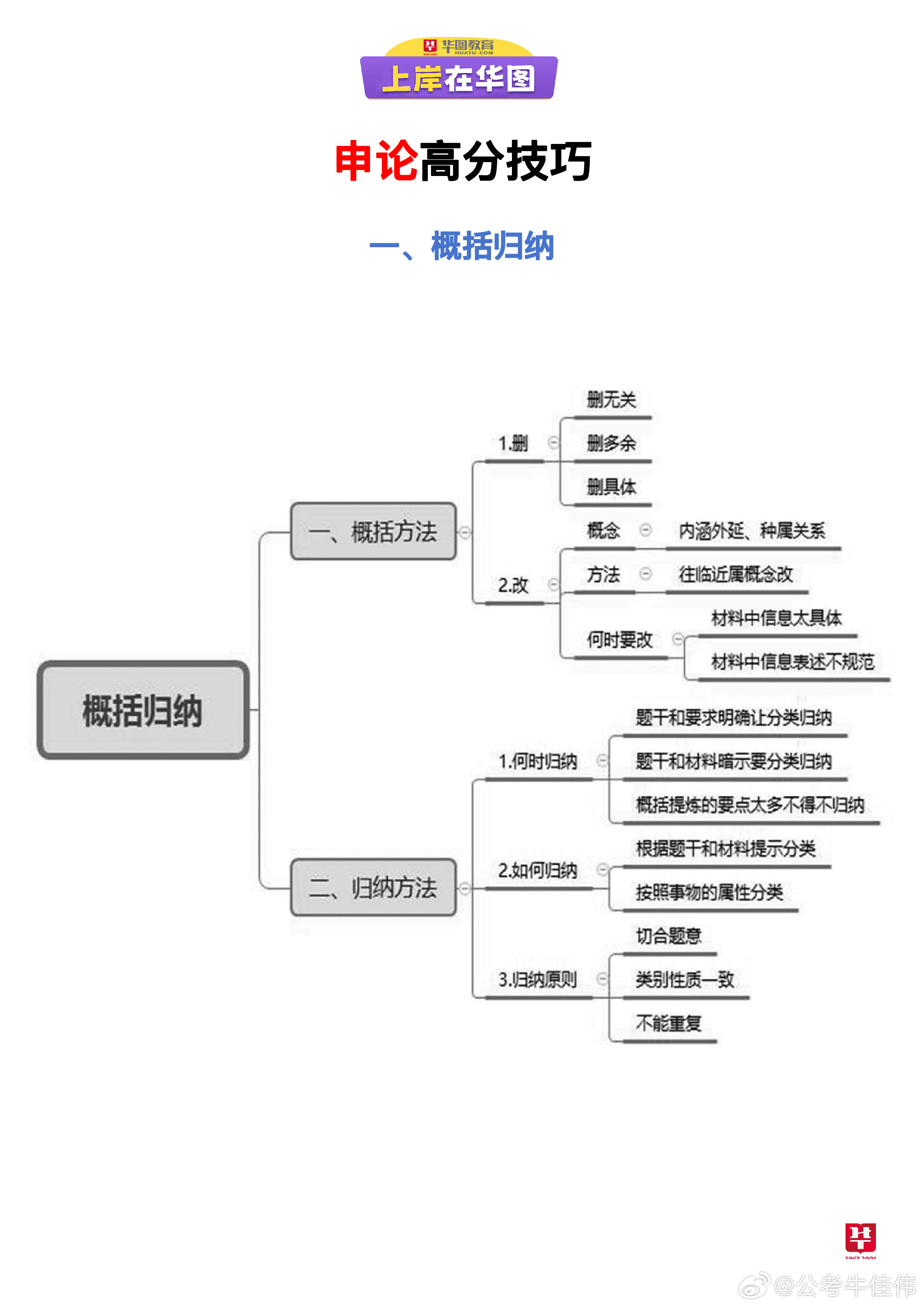 广东省考申论大神，策略、技巧与成功的秘诀