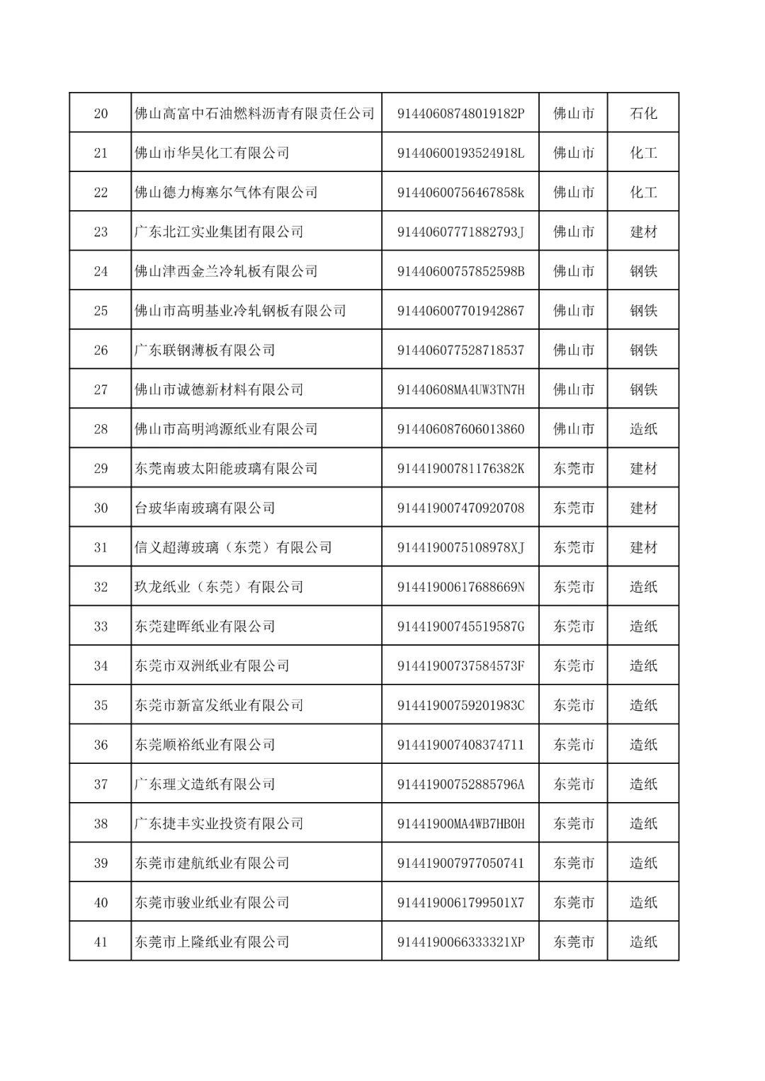 广东省大量招标项目，繁荣的经济引擎驱动下的新机遇