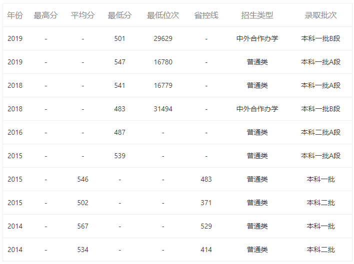 江苏科技大学投档线解析