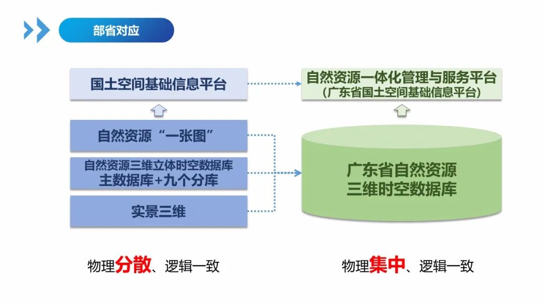 广东省三库一平台官网，构建透明、高效的公共资源交易体系