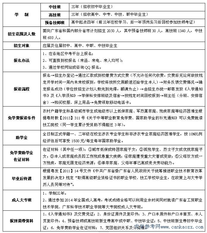 广东省技师学院学籍管理综合概述