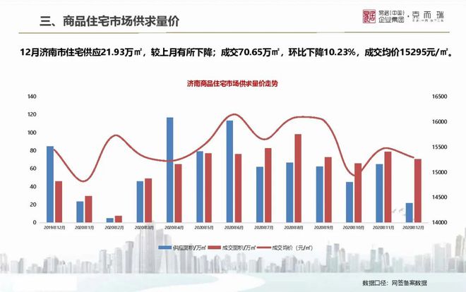 济南房产价格研判，趋势、因素与前景分析