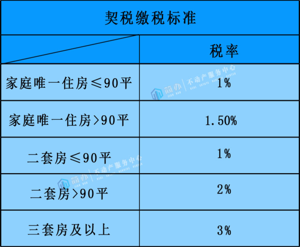 房产过户费用详解，究竟需要多少钱？