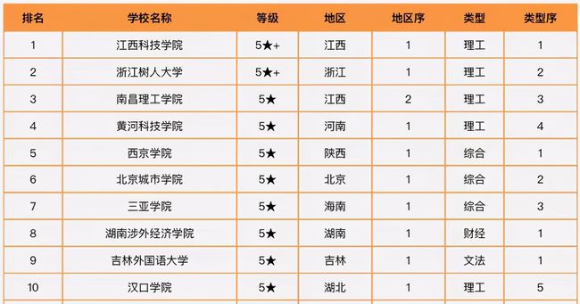 广东省二本学校排名及其综合竞争力分析