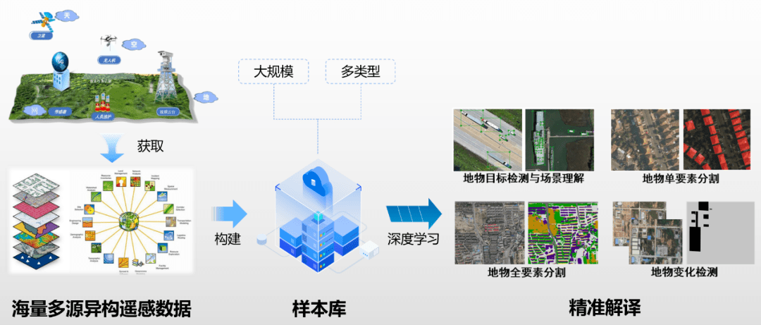 广东省施工条件深度解析