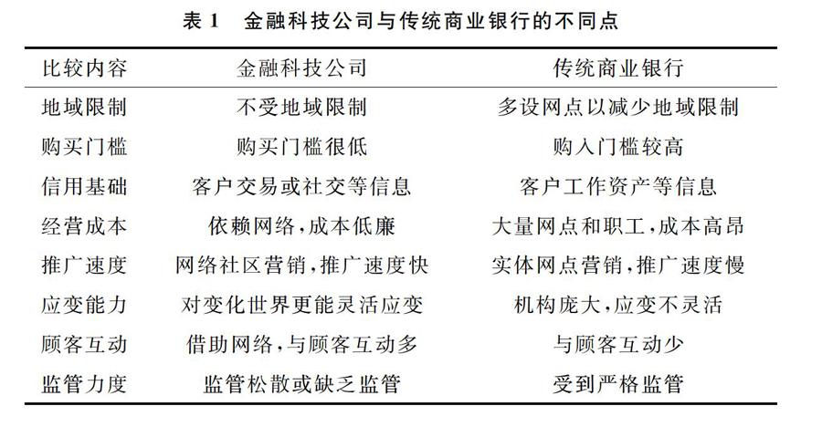 江苏科技金融统计制度的深度探究