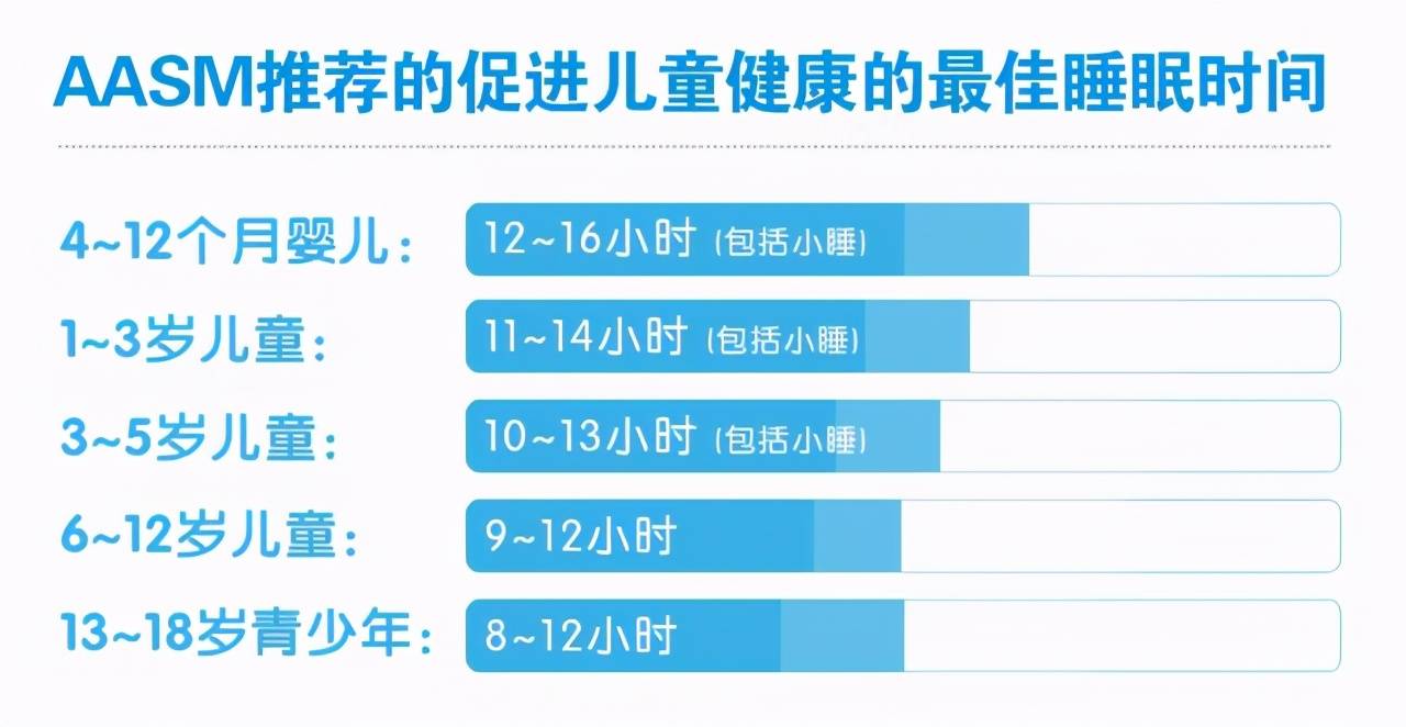 六个月宝宝睡眠时间的重要性及其影响因素