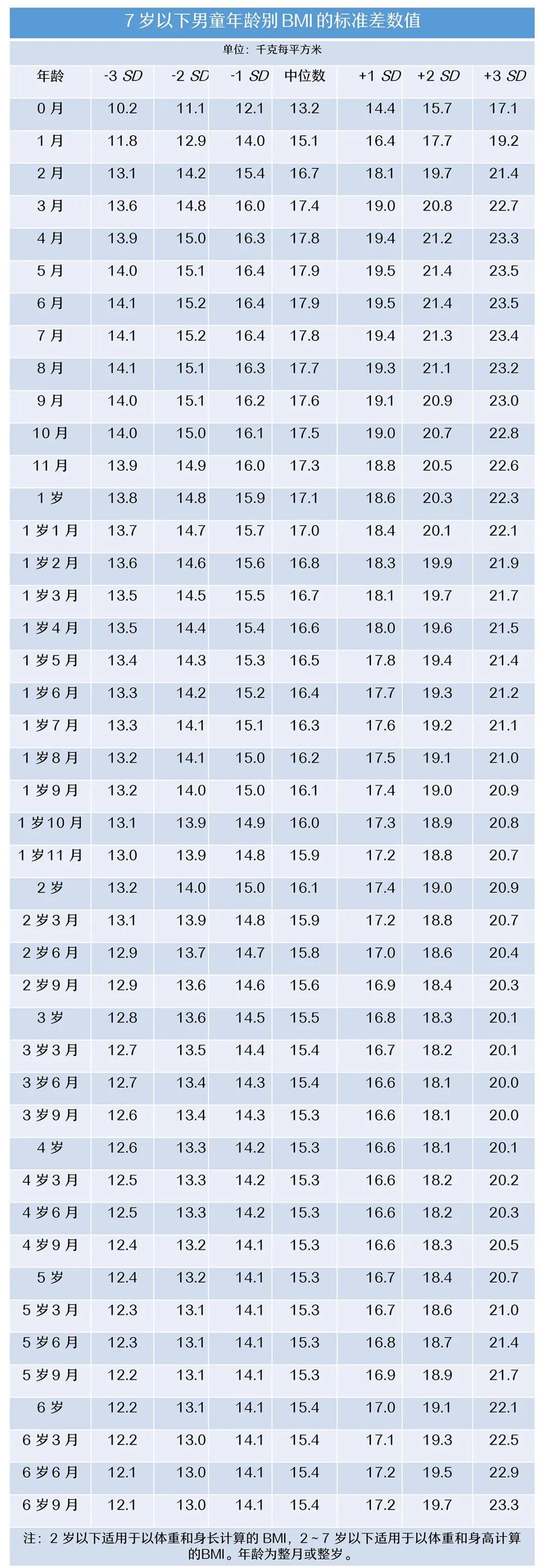 两个月宝宝身高体重标准是多少