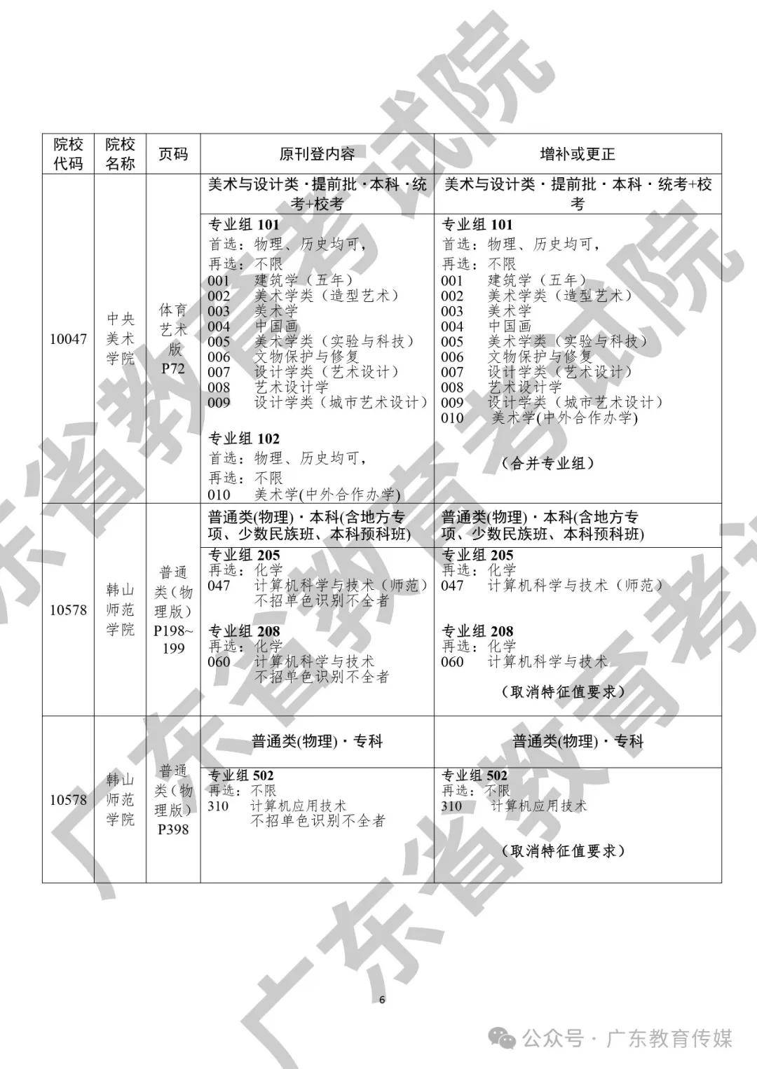 广东省志愿填报机构的重要性及其服务内容