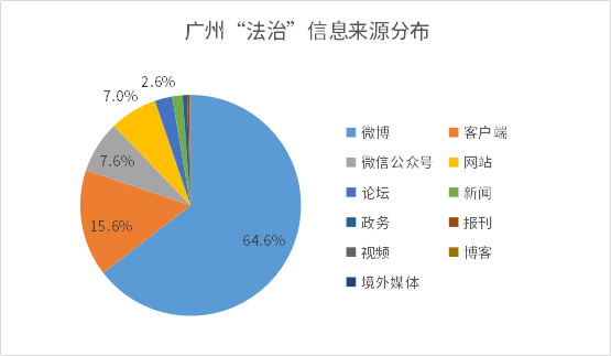 广东省脑卒中人数及其影响因素分析