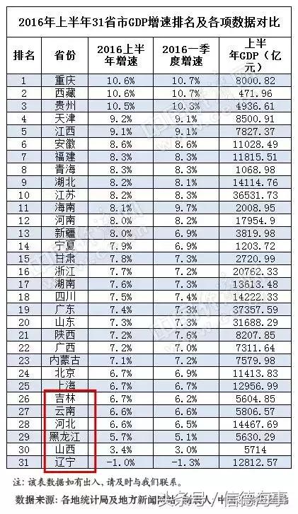 钟声坚在广东省的排名及其影响力