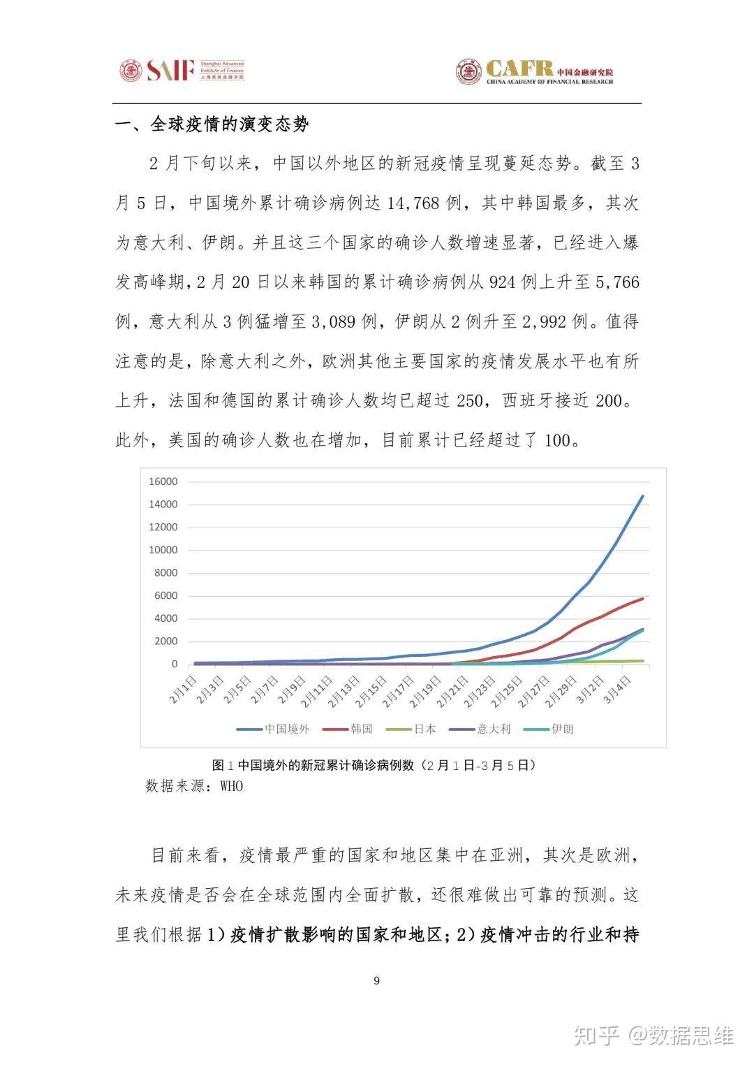 广东省确诊疫情观察报告