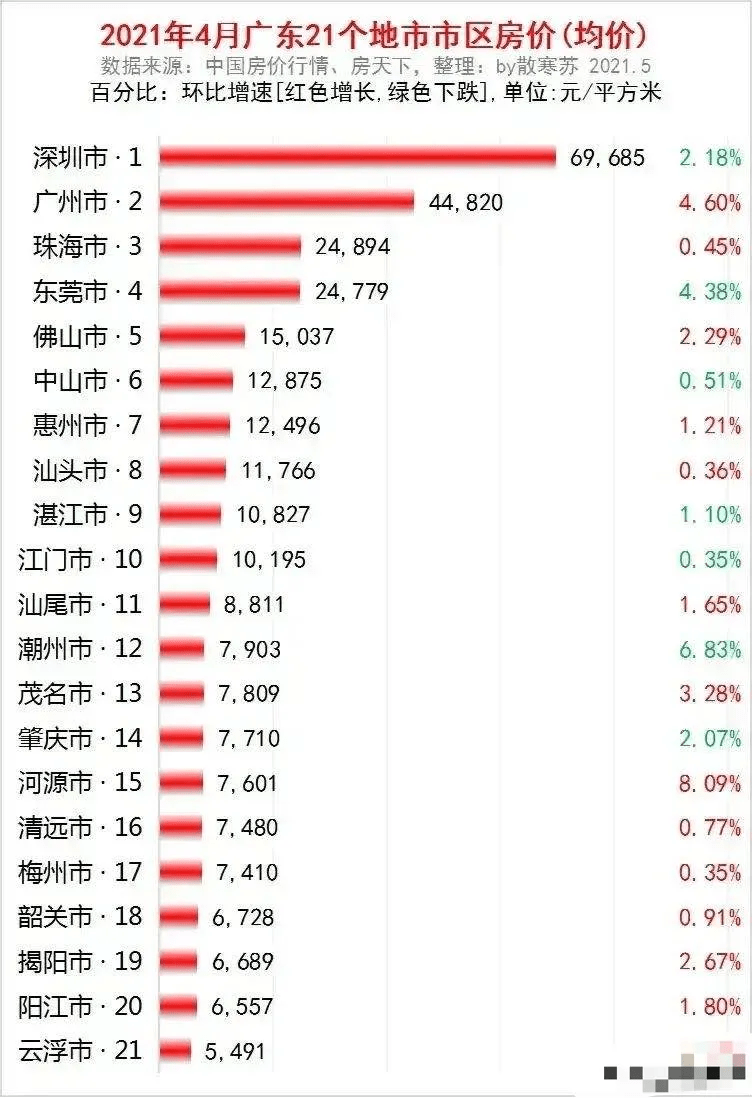 广东省韶关市房价现状与趋势分析