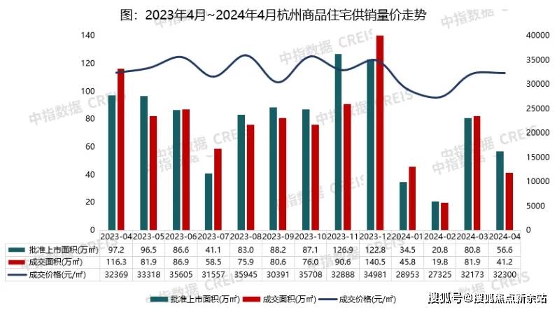 杭州房产零距离，深度探索与前景展望