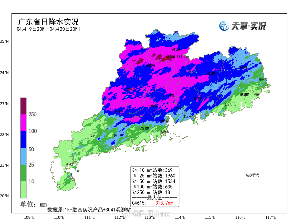 广东省各地湿度探究